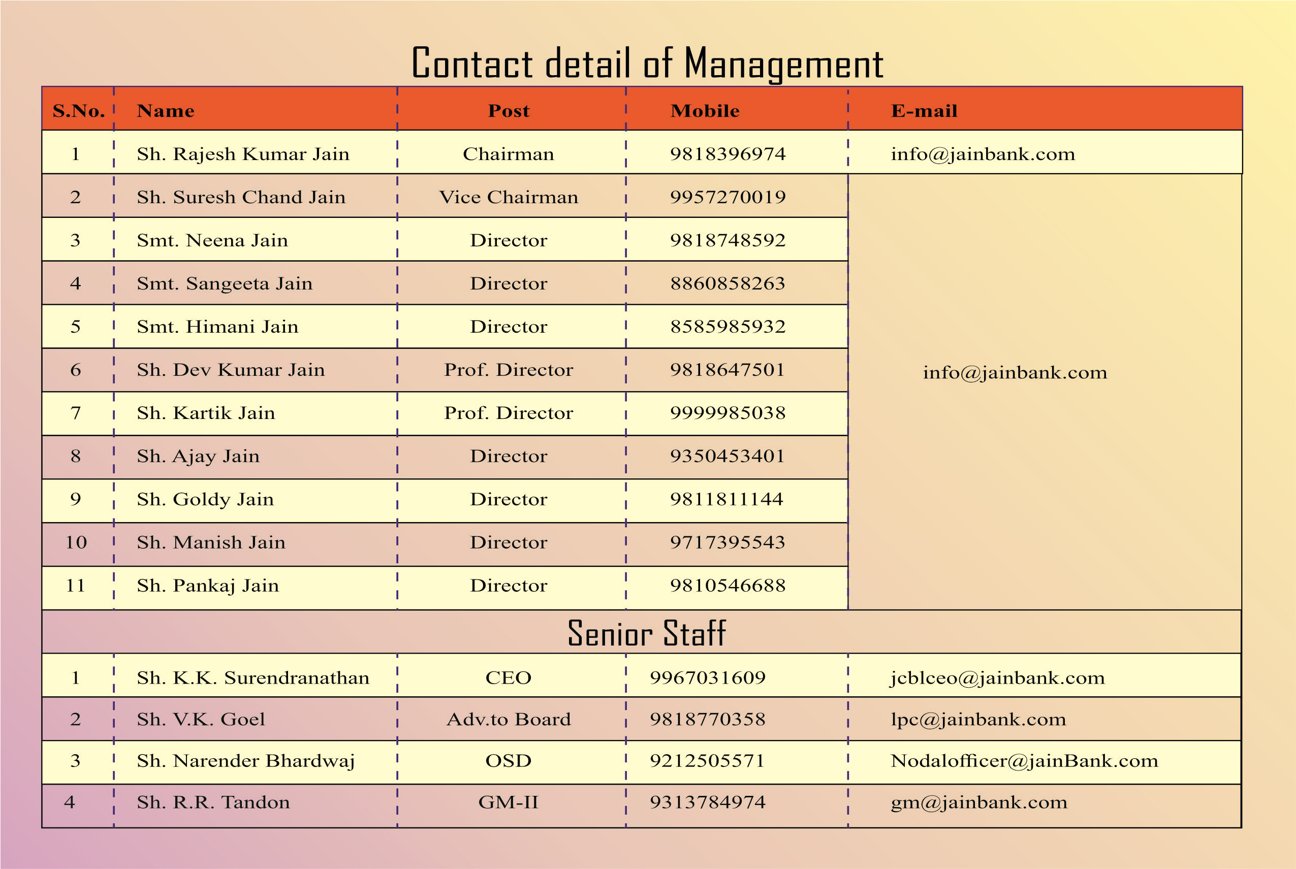 List of Contact Details
